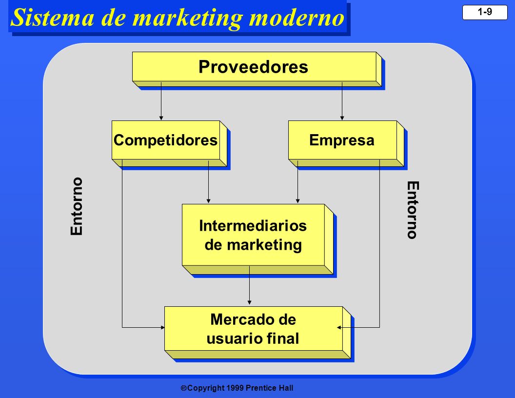 Sistema de marketing moderno