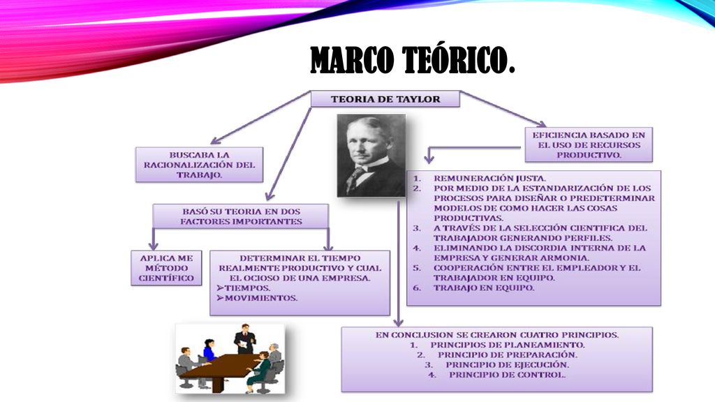 Marco teórico.