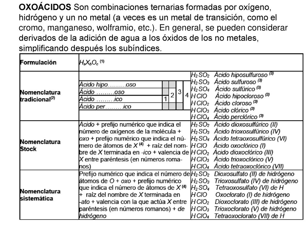 OXOÁCIDOS Son combinaciones ternarias formadas por oxígeno, hidrógeno y un no metal (a veces es un metal de transición, como el cromo, manganeso, wolframio, etc.).