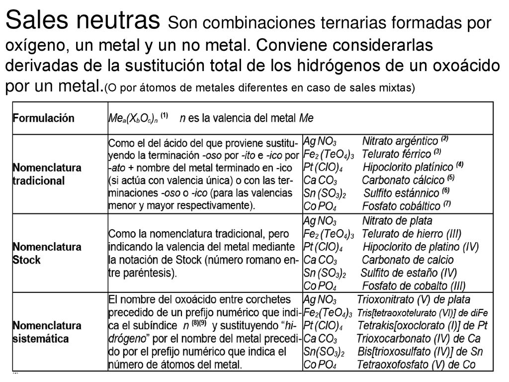 Sales neutras Son combinaciones ternarias formadas por oxígeno, un metal y un no metal.