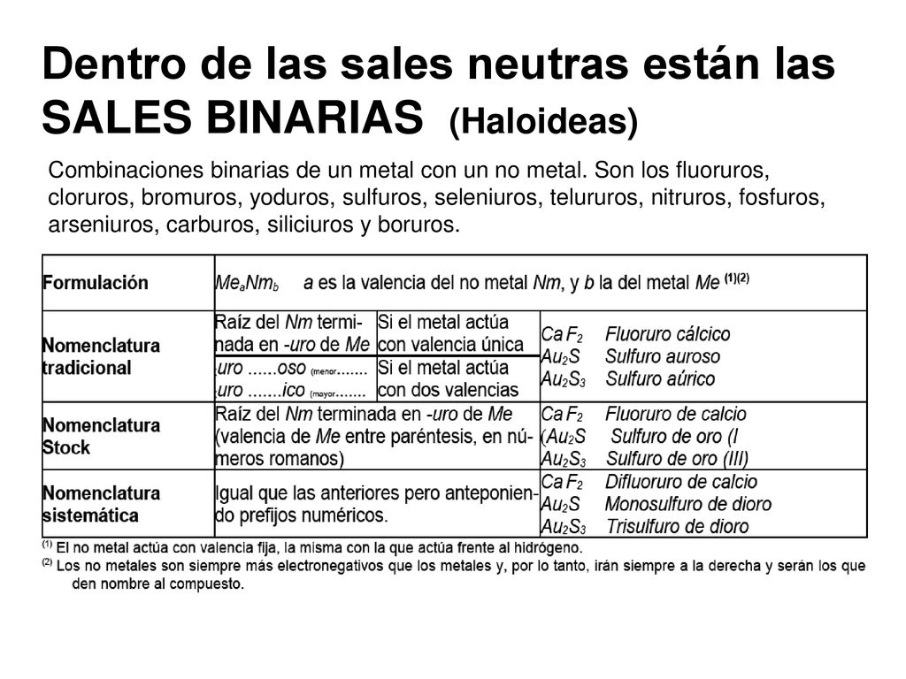 Dentro de las sales neutras están las SALES BINARIAS (Haloideas)