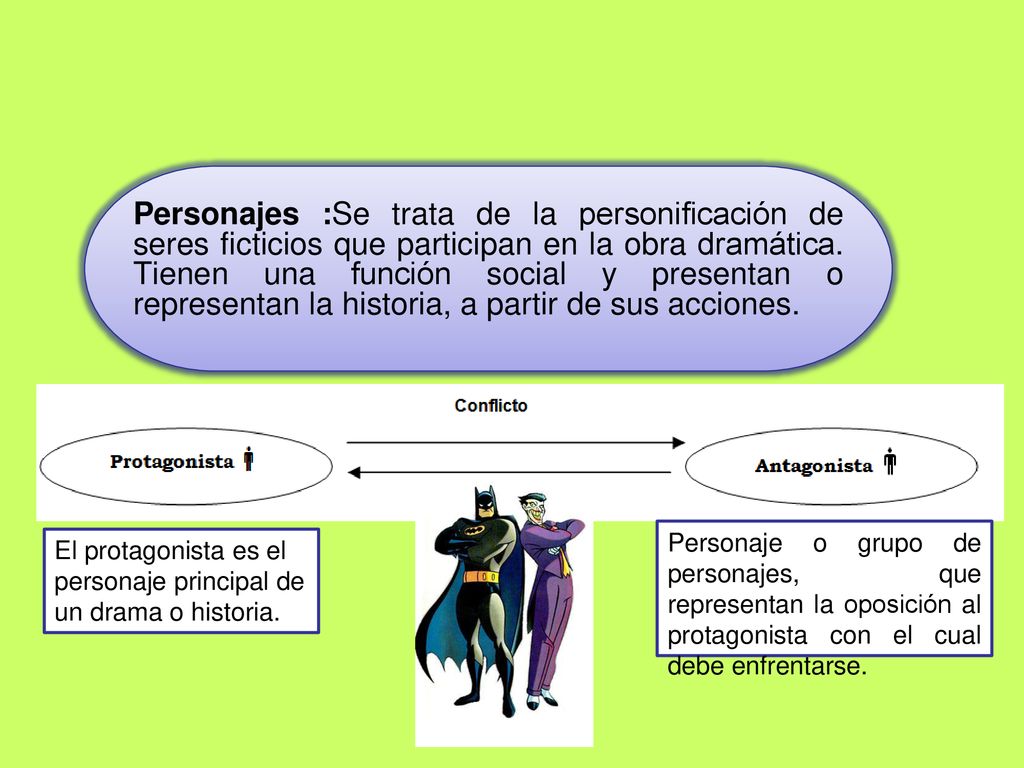 Personajes :Se trata de la personificación de seres ficticios que participan en la obra dramática. Tienen una función social y presentan o representan la historia, a partir de sus acciones.
