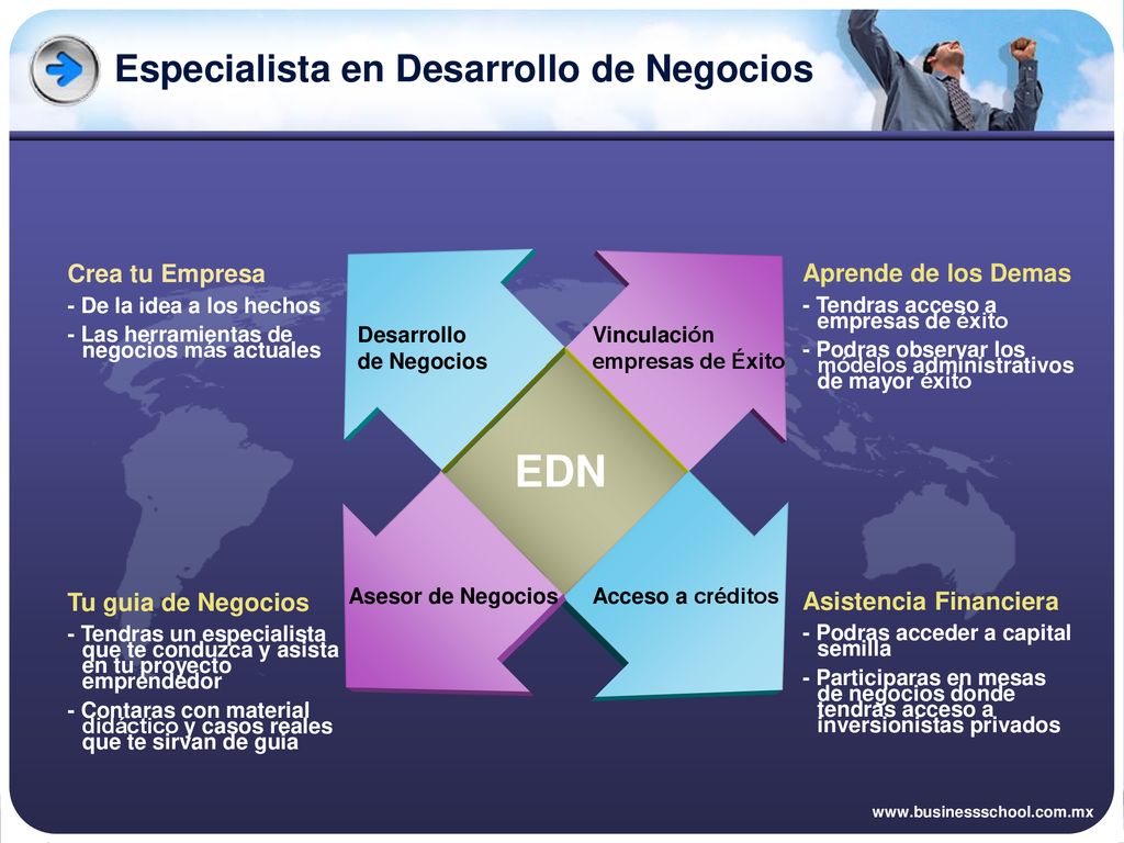 Especialista en Desarrollo de Negocios