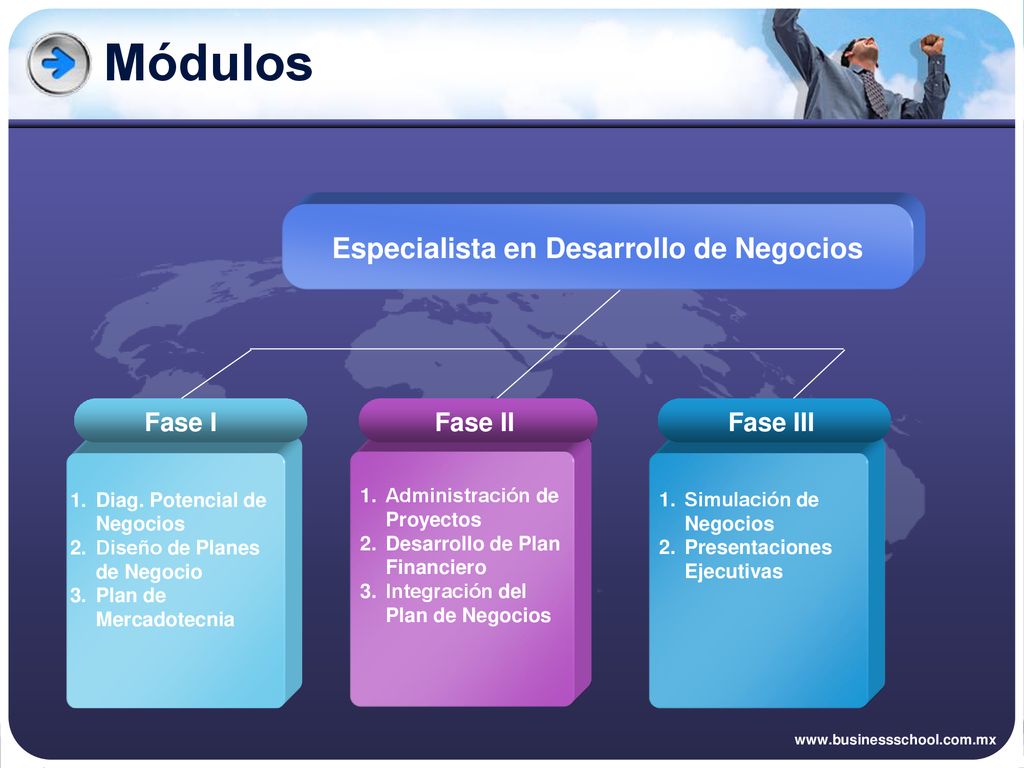 Especialista en Desarrollo de Negocios