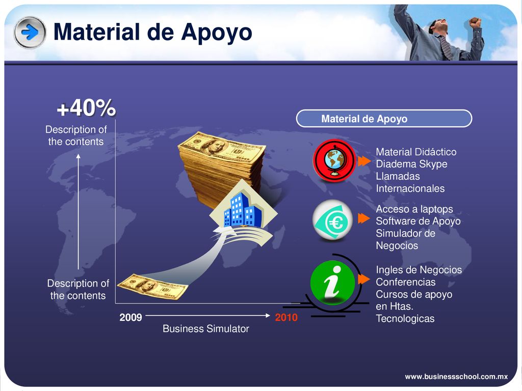 Material de Apoyo +40% Material de Apoyo Description of the contents