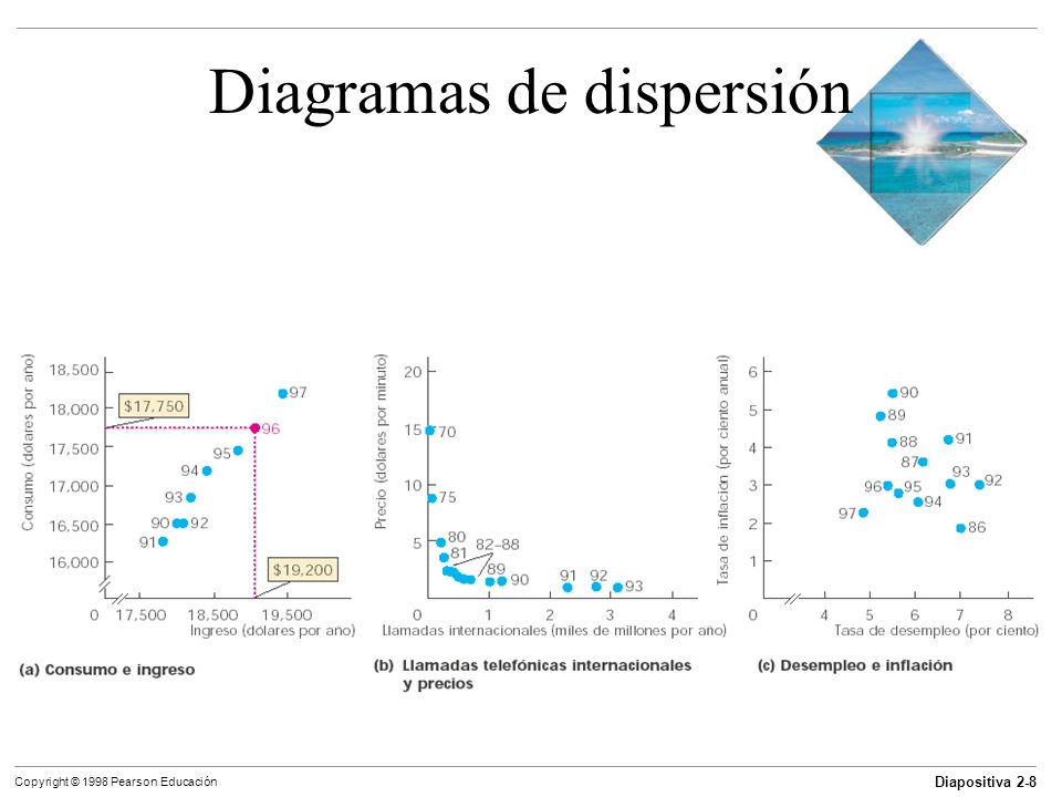 Diagramas de dispersión