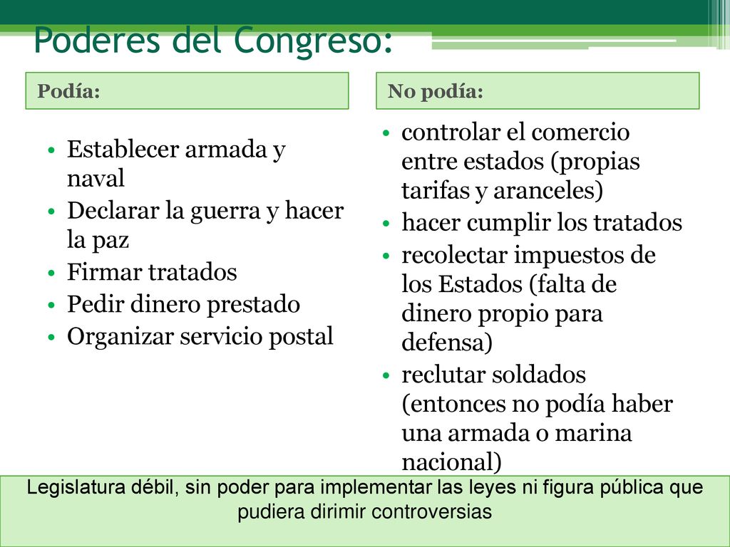 Poderes del Congreso: Podía: No podía: controlar el comercio entre estados (propias tarifas y aranceles)