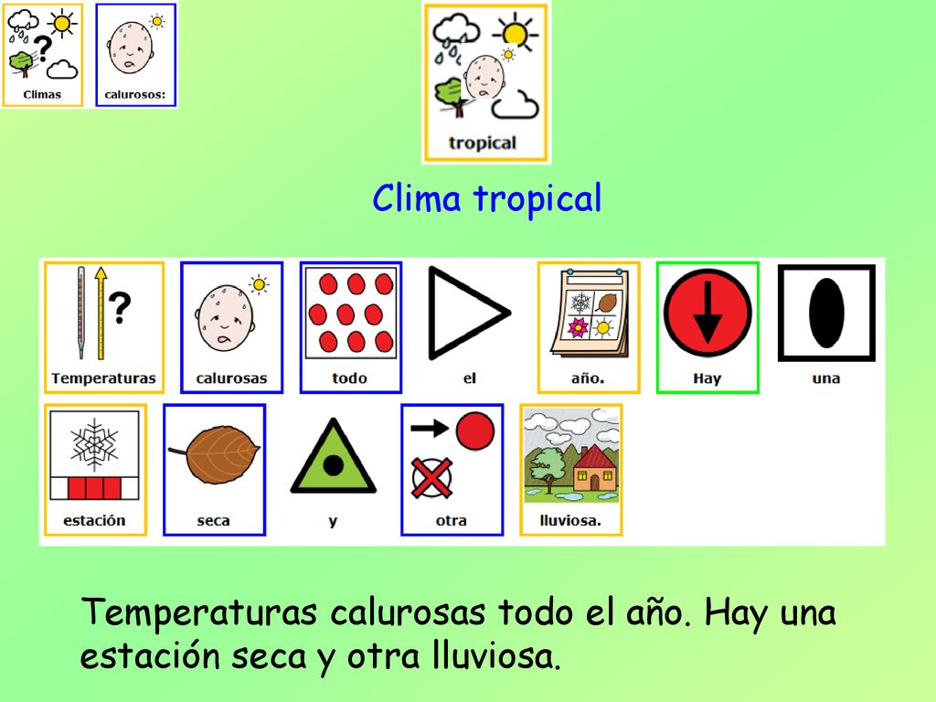 Clima tropical Temperaturas calurosas todo el año. Hay una estación seca y otra lluviosa.