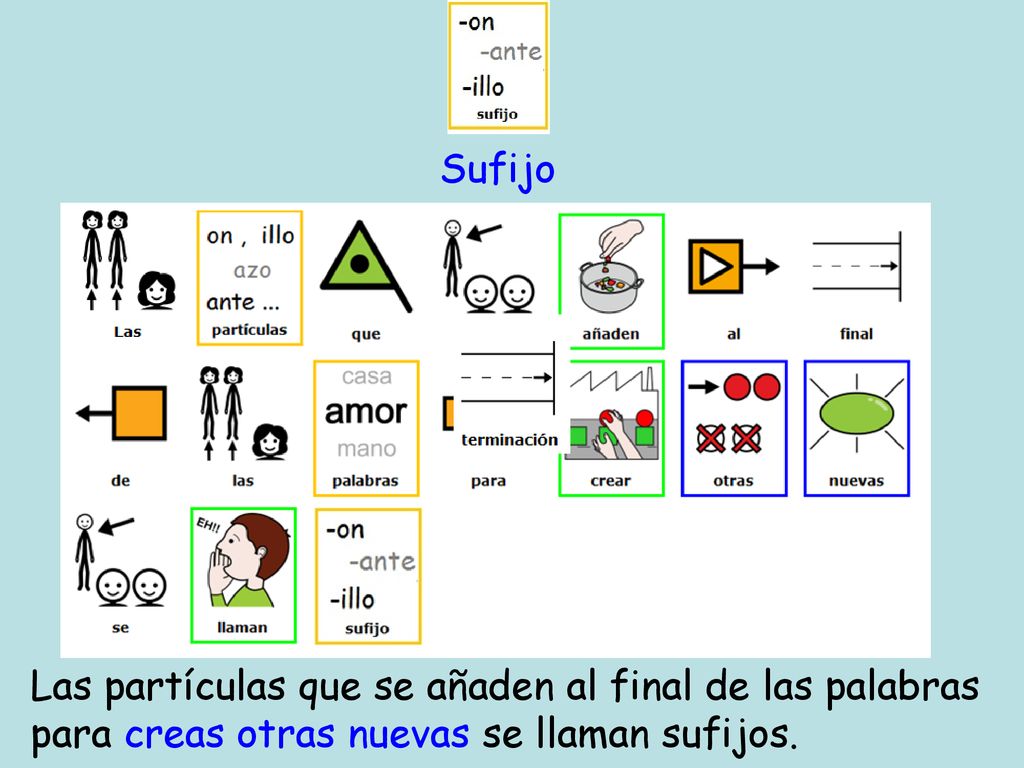 Sufijo Las partículas que se añaden al final de las palabras para creas otras nuevas se llaman sufijos.