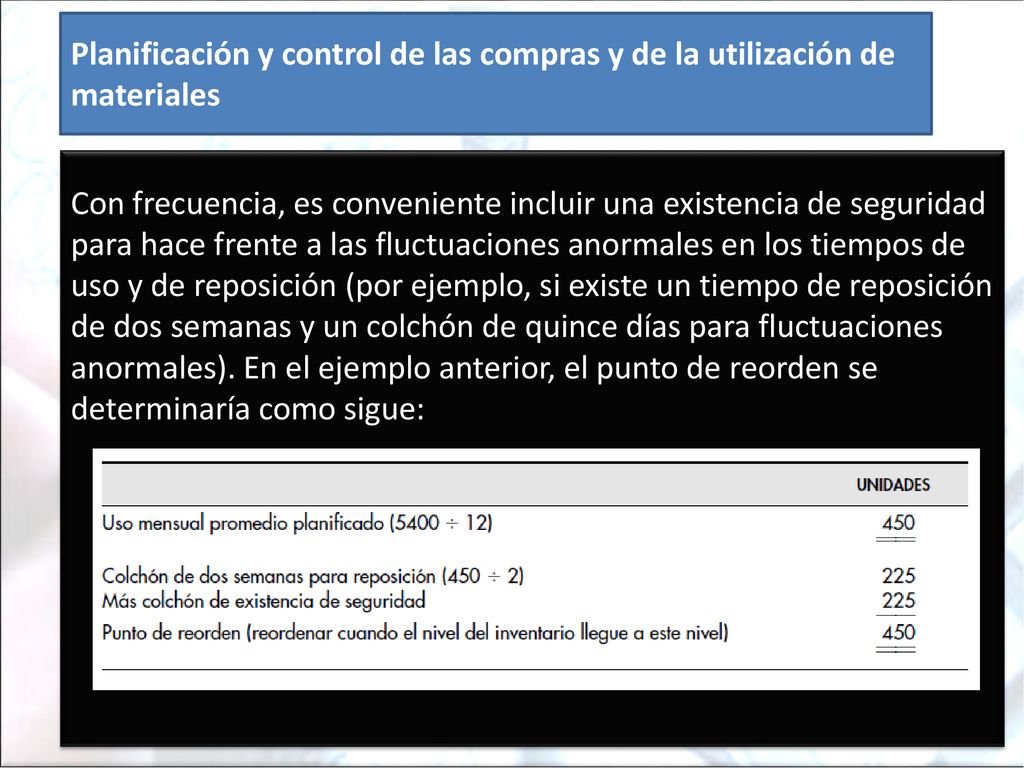 Planificación y control de las compras y de la utilización de materiales