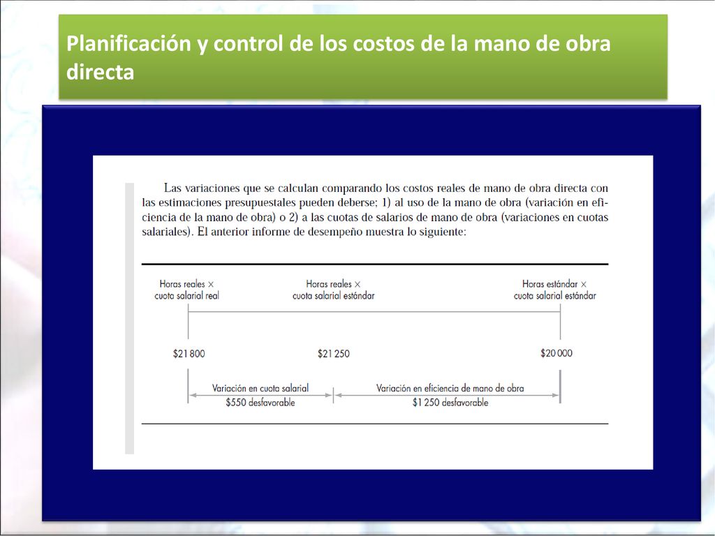 Planificación y control de los costos de la mano de obra directa