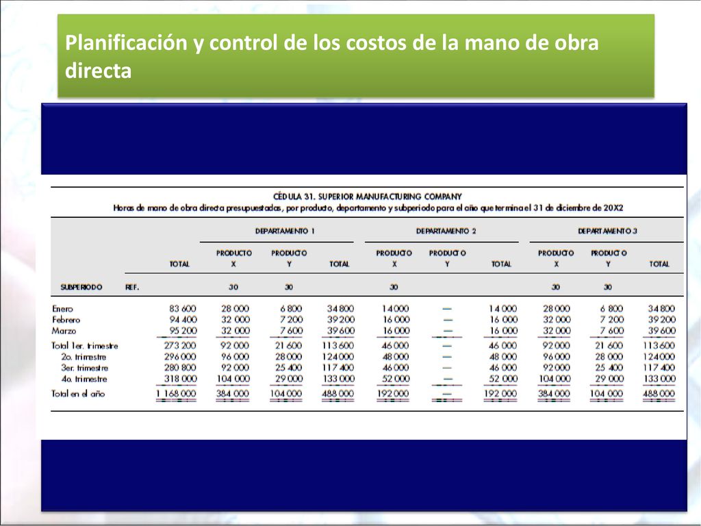 Planificación y control de los costos de la mano de obra directa