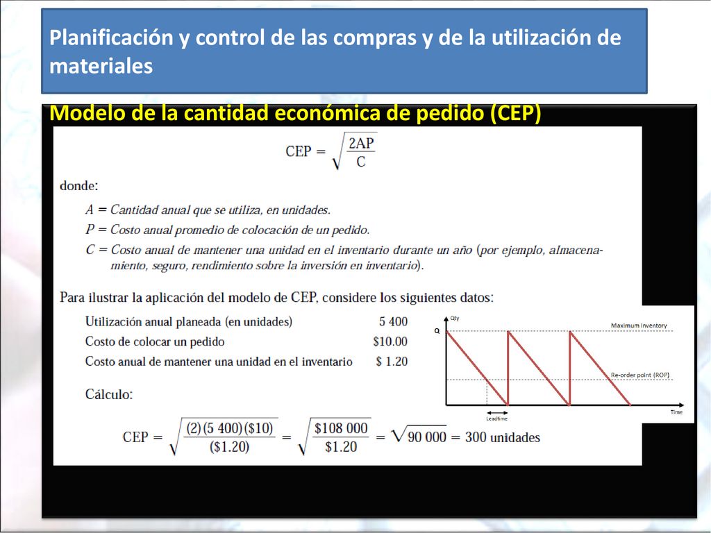 Planificación y control de las compras y de la utilización de materiales