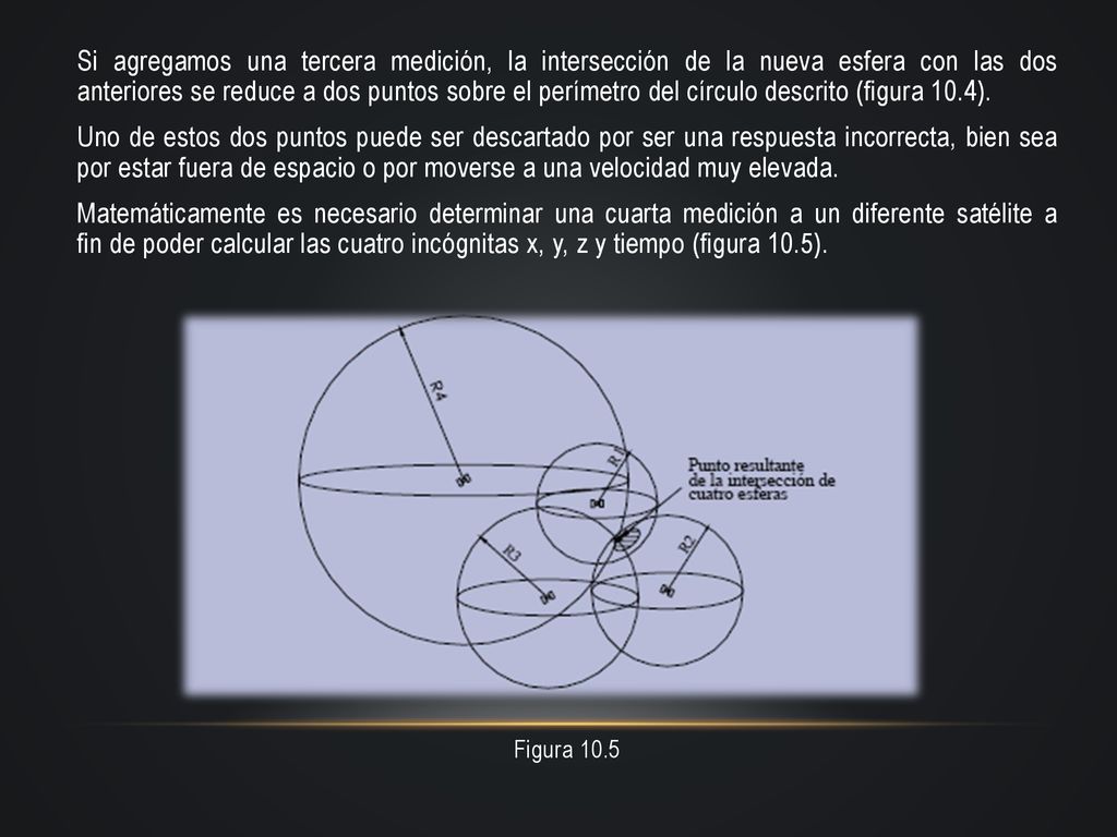 Si agregamos una tercera medición, la intersección de la nueva esfera con las dos anteriores se reduce a dos puntos sobre el perímetro del círculo descrito (figura 10.4).