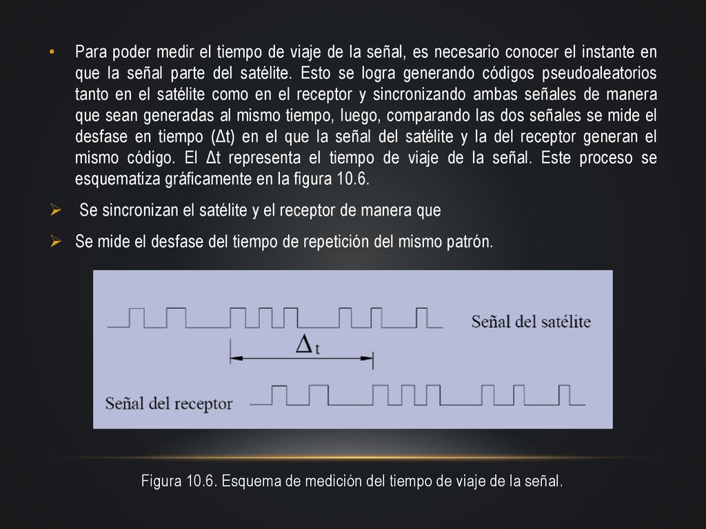 Figura Esquema de medición del tiempo de viaje de la señal.