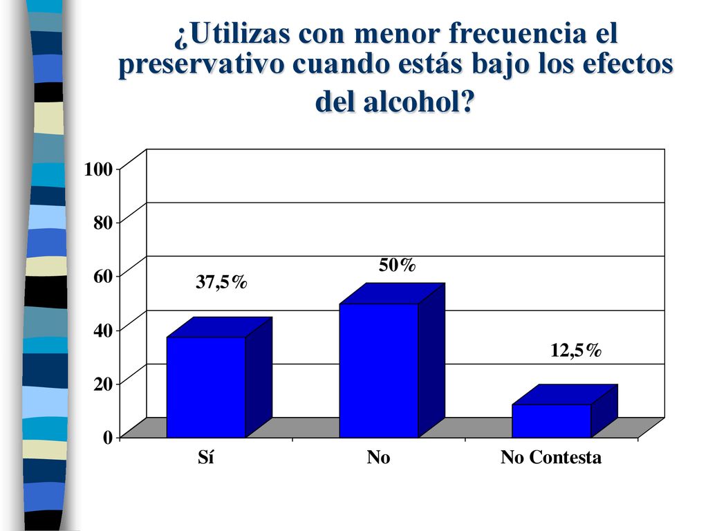 ¿Utilizas con menor frecuencia el preservativo cuando estás bajo los efectos del alcohol