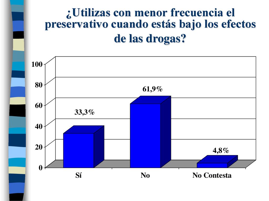 ¿Utilizas con menor frecuencia el preservativo cuando estás bajo los efectos de las drogas