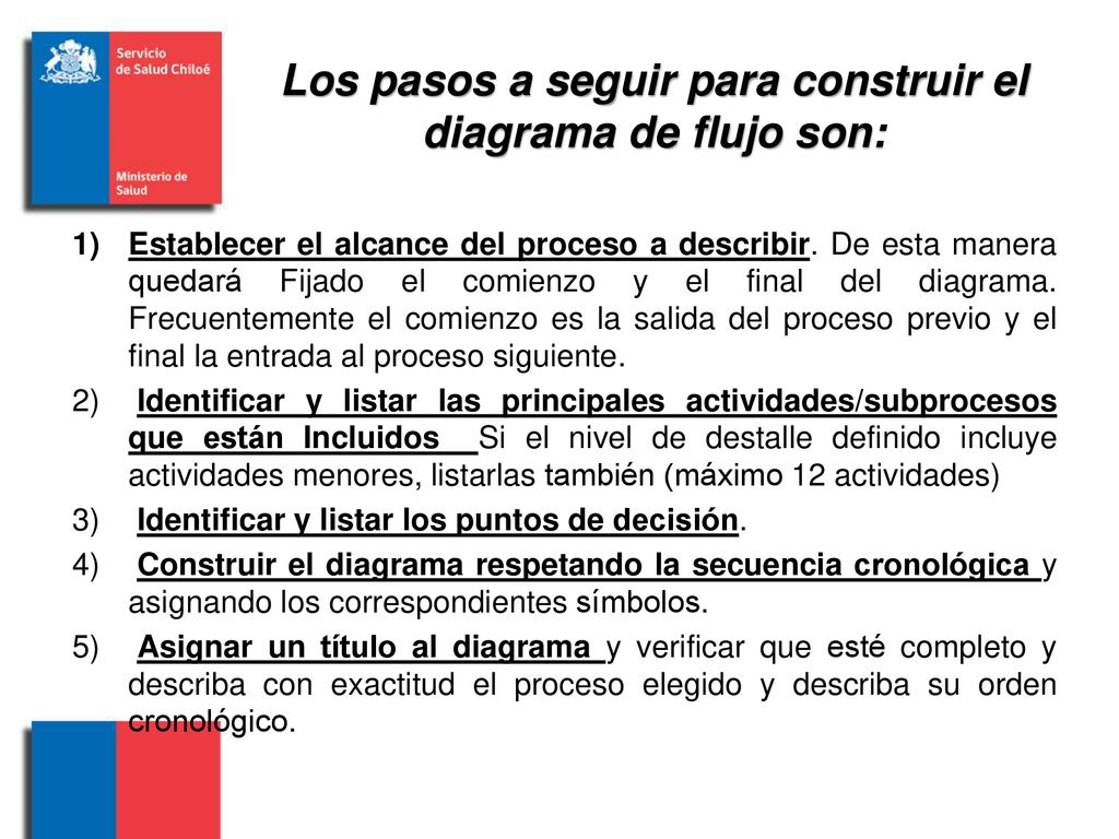 Los pasos a seguir para construir el diagrama de flujo son: