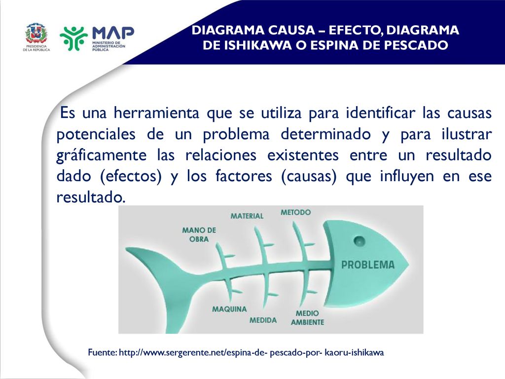 DIAGRAMA CAUSA – EFECTO, DIAGRAMA DE ISHIKAWA O ESPINA DE PESCADO