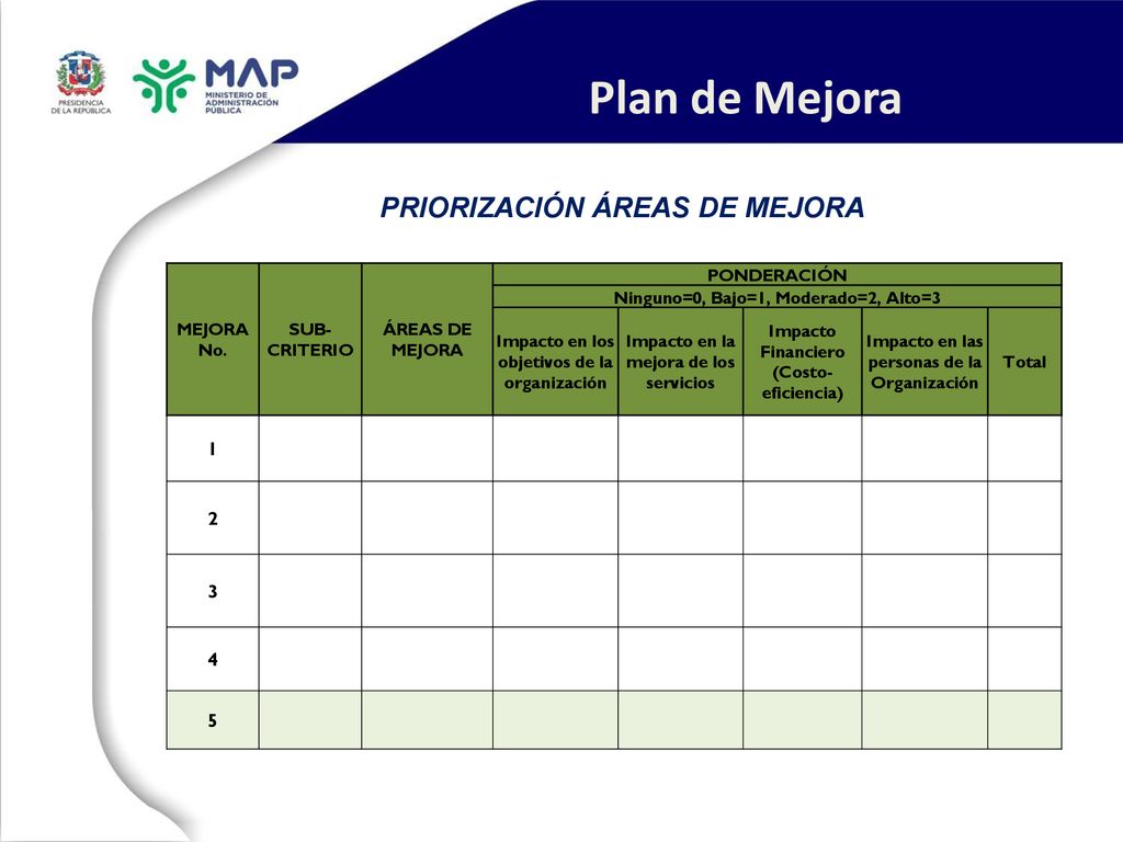 Plan de Mejora PRIORIZACIÓN ÁREAS DE MEJORA MEJORA No.