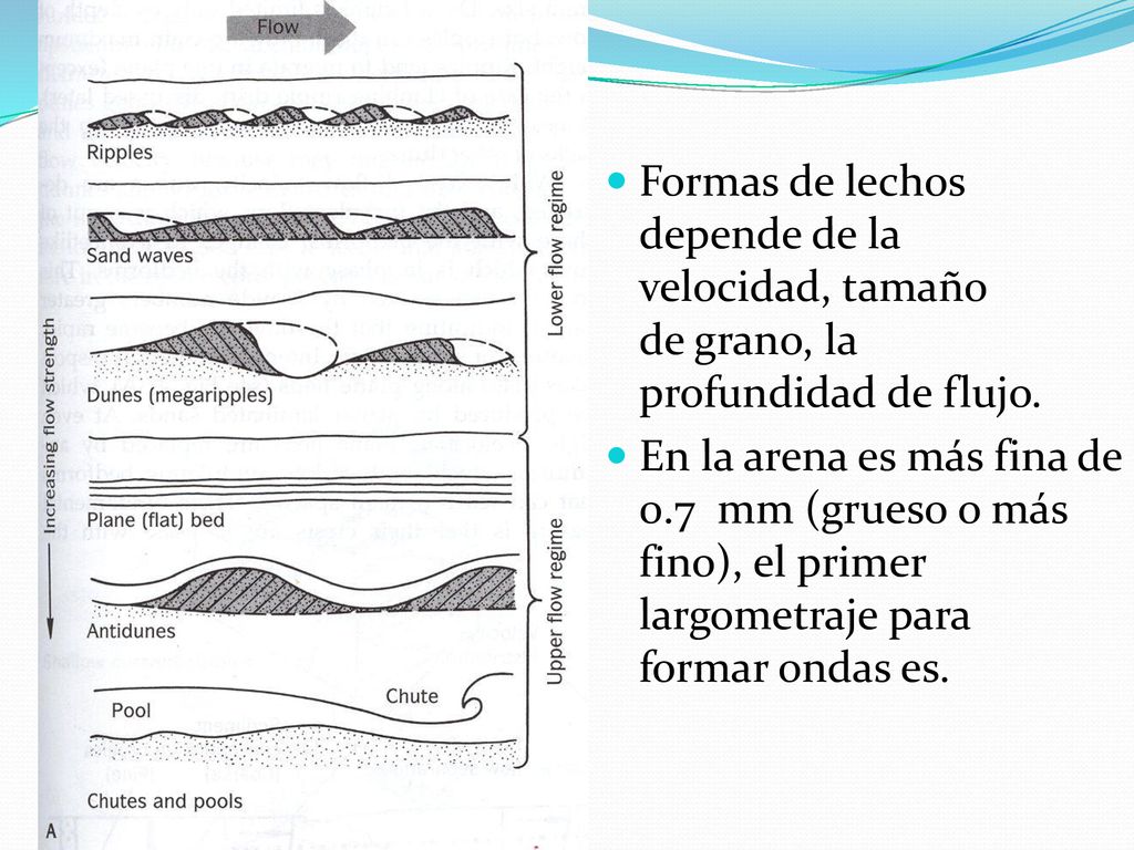 Formas de lechos depende de la velocidad, tamaño de grano, la profundidad de flujo.