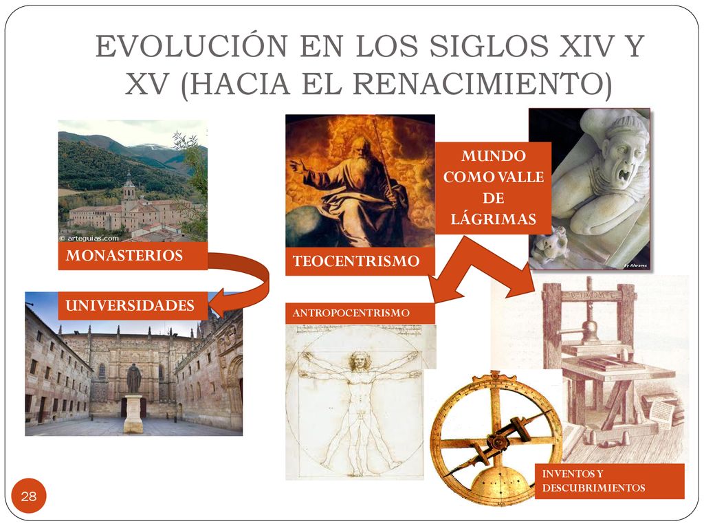EVOLUCIÓN EN LOS SIGLOS XIV Y XV (HACIA EL RENACIMIENTO)
