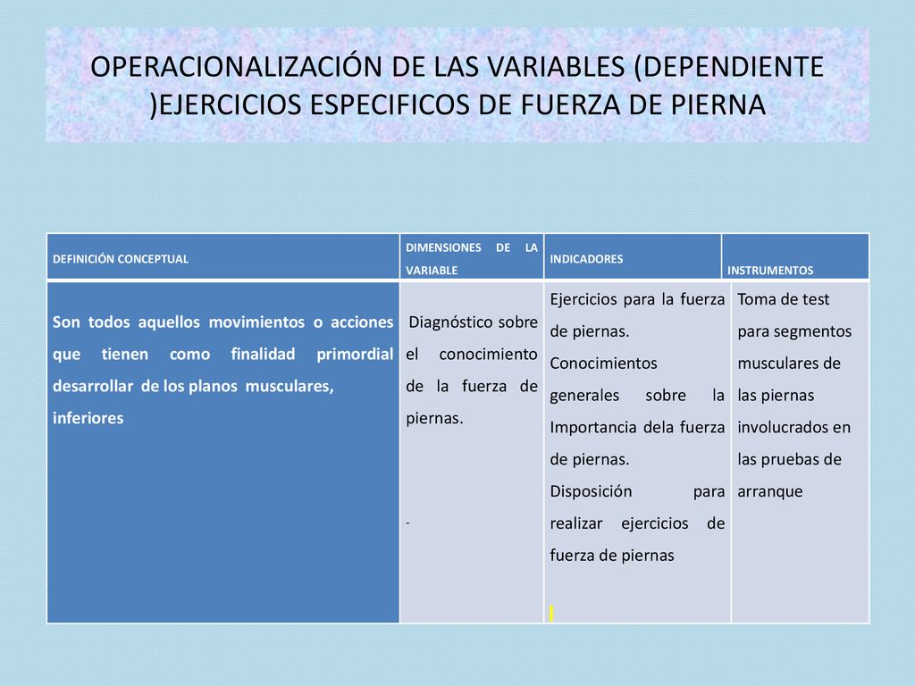 OPERACIONALIZACIÓN DE LAS VARIABLES (DEPENDIENTE )EJERCICIOS ESPECIFICOS DE FUERZA DE PIERNA