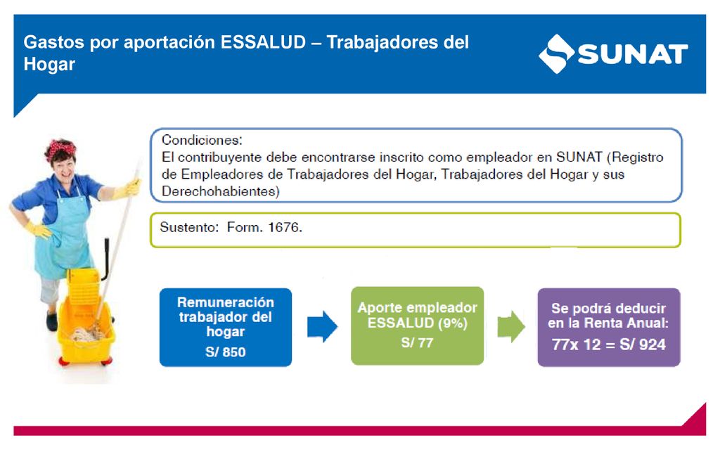 Gastos por aportación ESSALUD – Trabajadores del