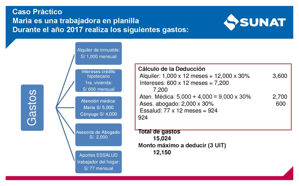 Gastos Caso Práctico María es una trabajadora en planilla