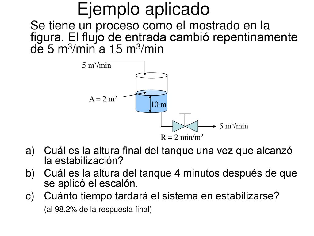 Ejemplo aplicado Se tiene un proceso como el mostrado en la figura. El flujo de entrada cambió repentinamente de 5 m3/min a 15 m3/min.
