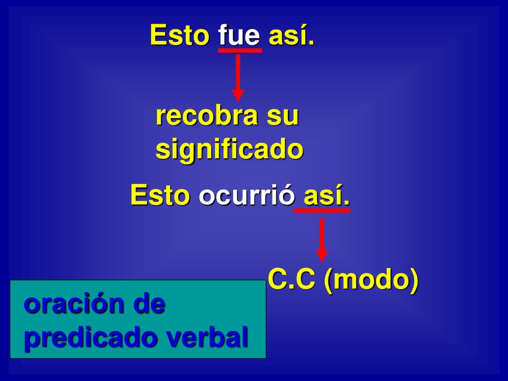 Esto fue así. recobra su significado Esto ocurrió así. C.C (modo) oración de predicado verbal