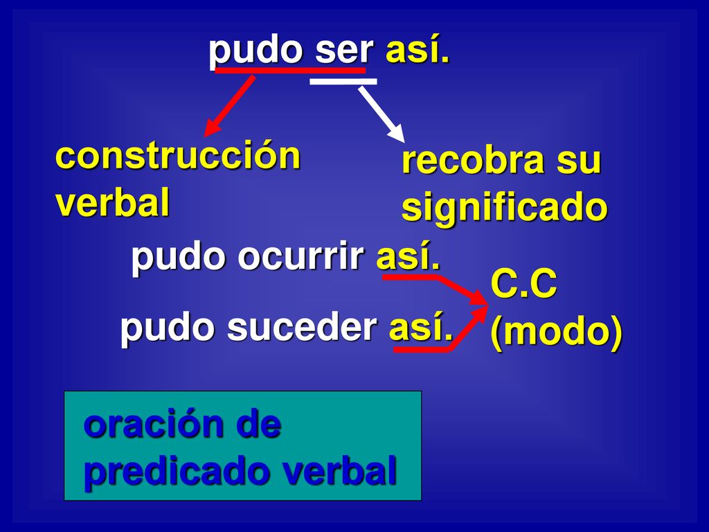 pudo ser así. construcción verbal. recobra su significado. pudo ocurrir así. pudo suceder así. C.C (modo)