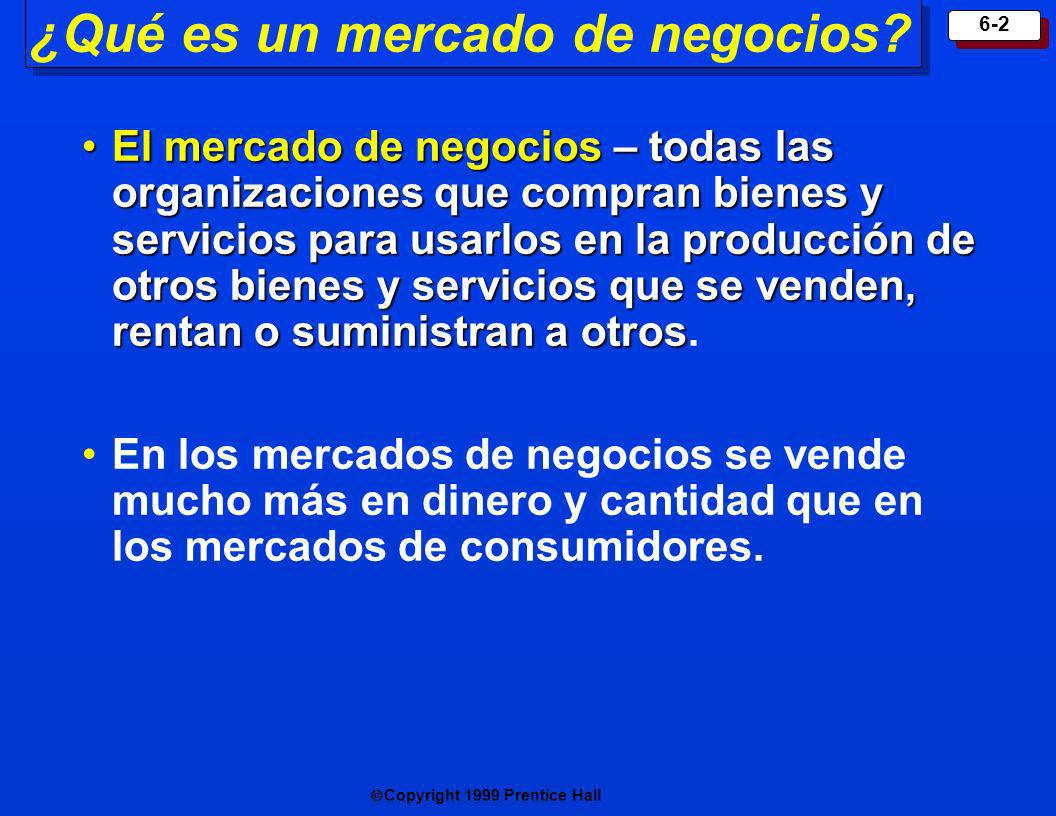 ¿Qué es un mercado de negocios