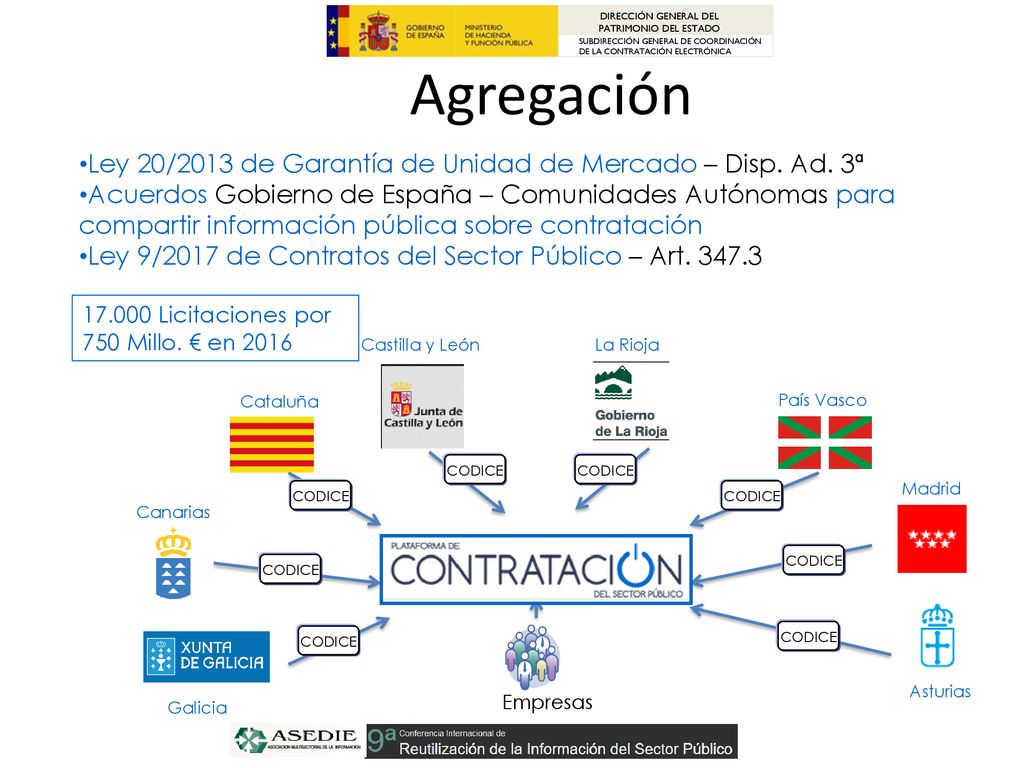 Agregación Ley 20/2013 de Garantía de Unidad de Mercado – Disp. Ad. 3ª