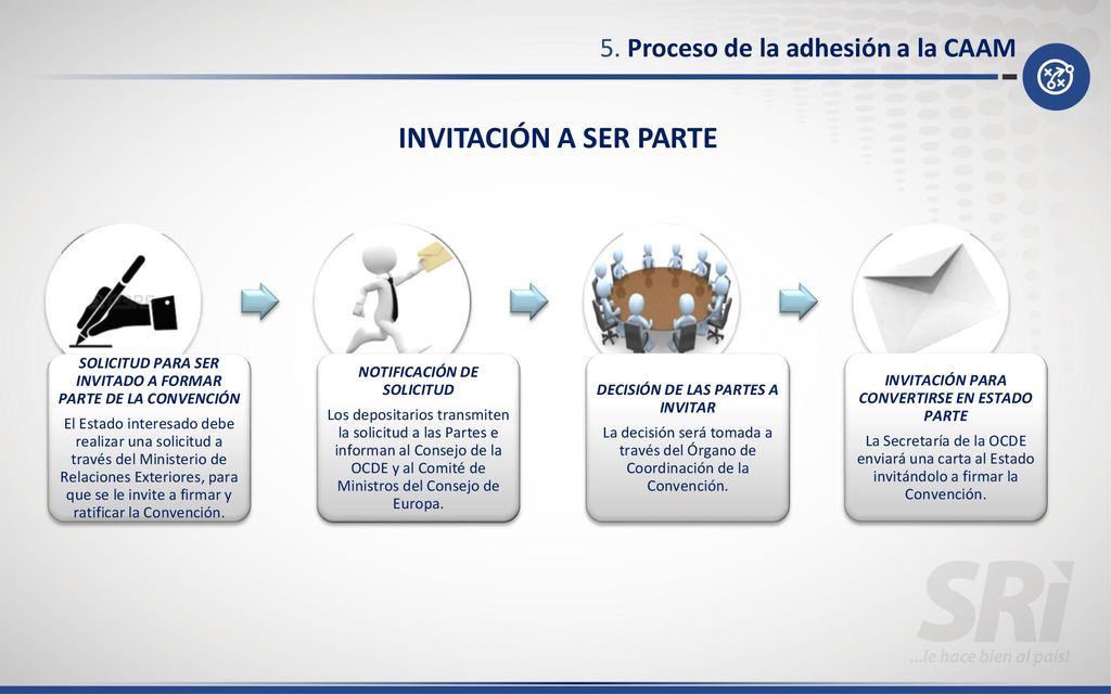 INVITACIÓN A SER PARTE 5. Proceso de la adhesión a la CAAM