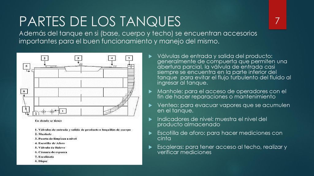 PARTES DE LOS TANQUES Además del tanque en si (base, cuerpo y techo) se encuentran accesorios importantes para el buen funcionamiento y manejo del mismo.