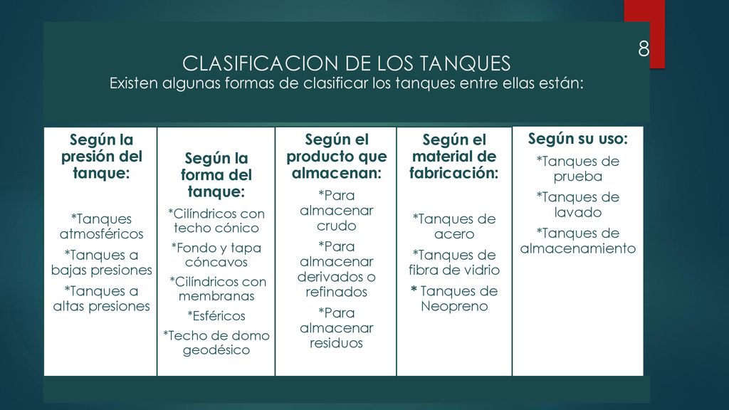 CLASIFICACION DE LOS TANQUES Existen algunas formas de clasificar los tanques entre ellas están: