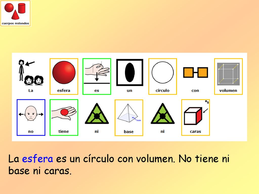 La esfera es un círculo con volumen. No tiene ni base ni caras.