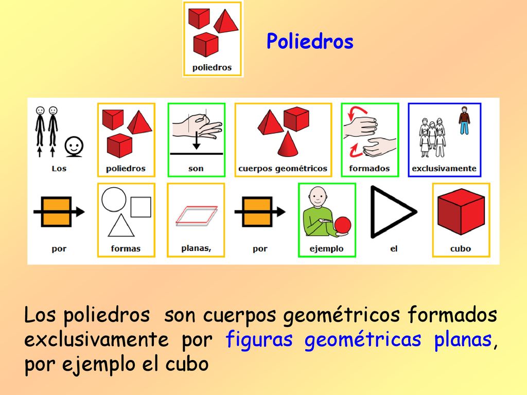 Poliedros Los poliedros son cuerpos geométricos formados exclusivamente por figuras geométricas planas, por ejemplo el cubo.