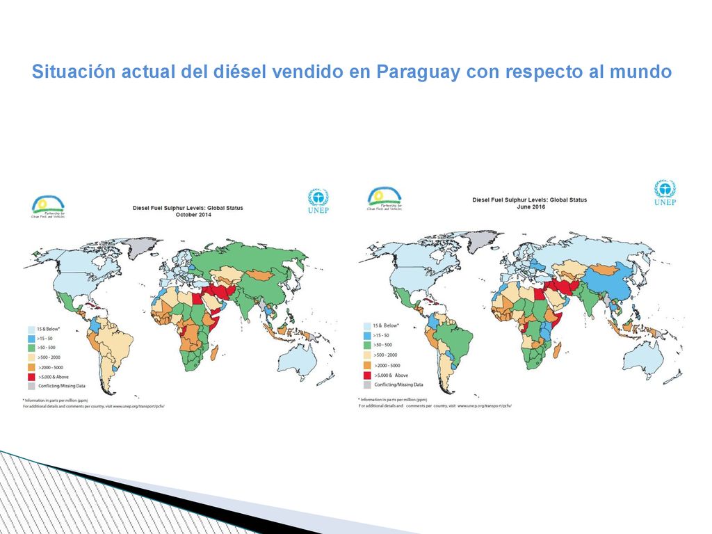 Situación actual del diésel vendido en Paraguay con respecto al mundo