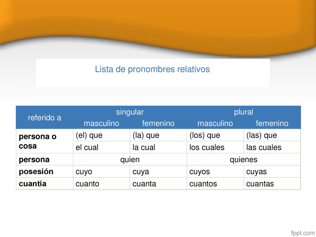 Lista de pronombres relativos