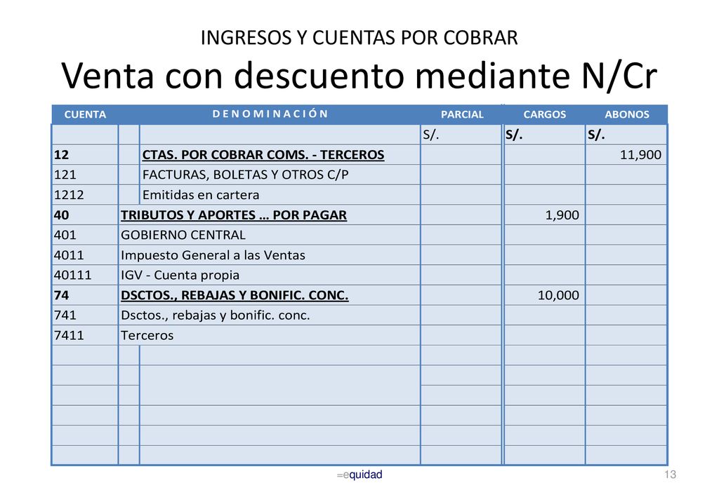 INGRESOS Y CUENTAS POR COBRAR Venta con descuento mediante N/Cr