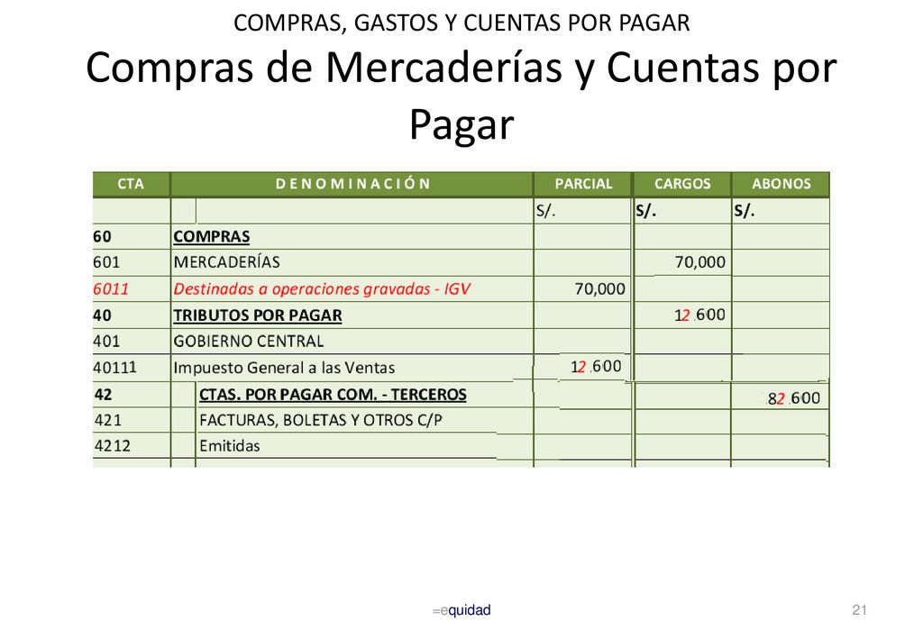 COMPRAS, GASTOS Y CUENTAS POR PAGAR Compras de Mercaderías y Cuentas por Pagar