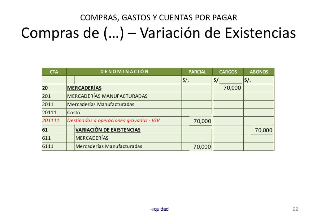 COMPRAS, GASTOS Y CUENTAS POR PAGAR Compras de (…) – Variación de Existencias