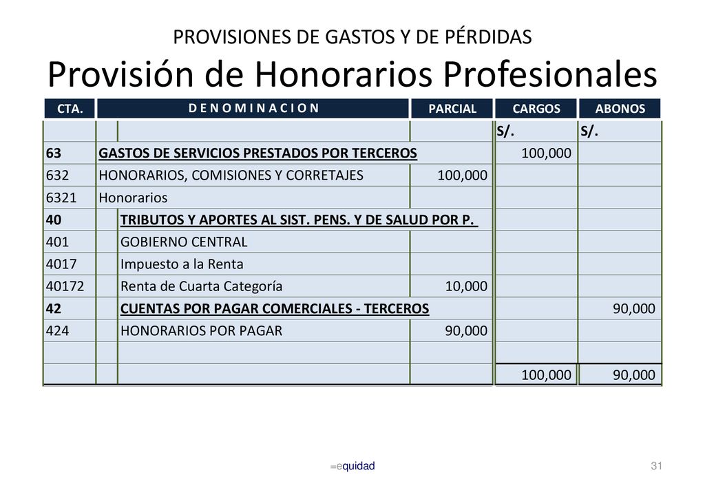 PROVISIONES DE GASTOS Y DE PÉRDIDAS Provisión de Honorarios Profesionales