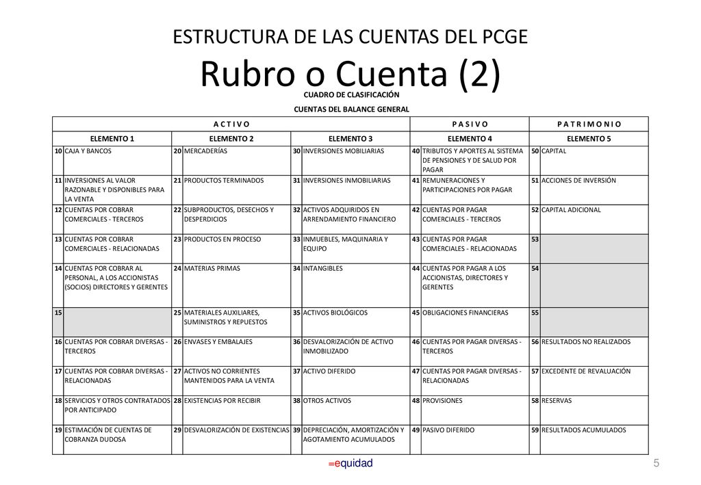 ESTRUCTURA DE LAS CUENTAS DEL PCGE Rubro o Cuenta (2)