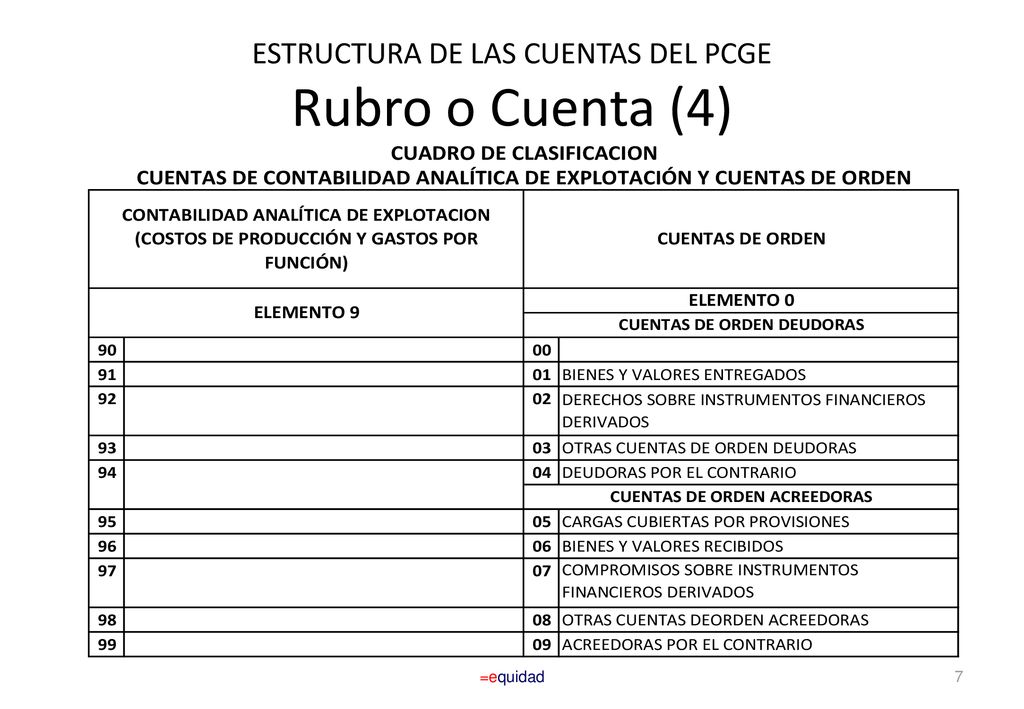ESTRUCTURA DE LAS CUENTAS DEL PCGE Rubro o Cuenta (4)