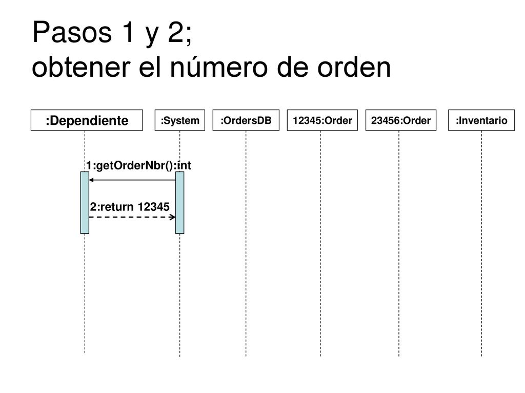 Pasos 1 y 2; obtener el número de orden