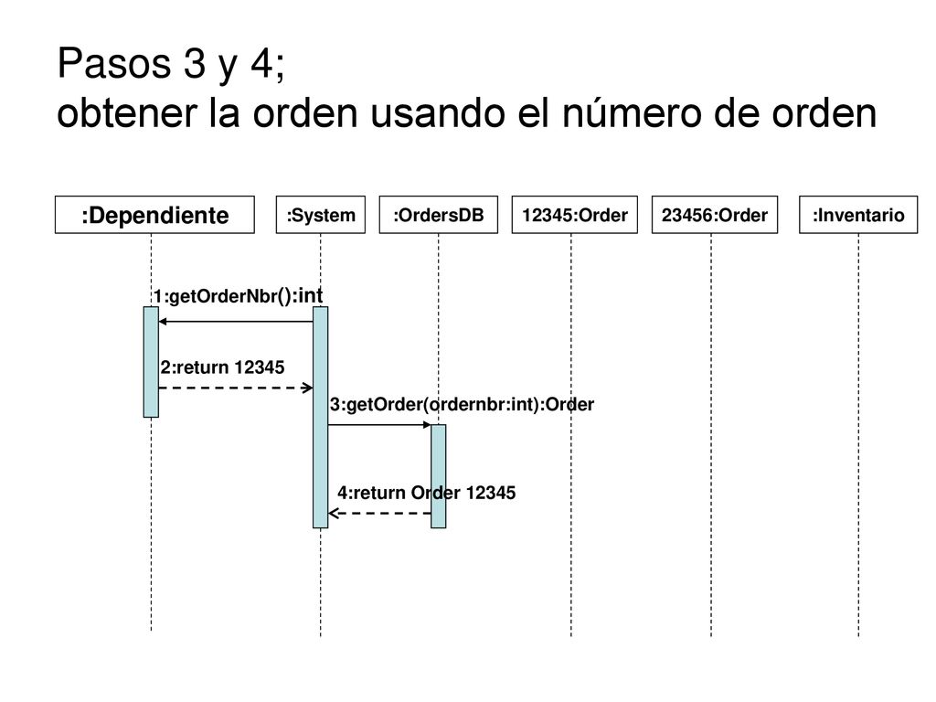 Pasos 3 y 4; obtener la orden usando el número de orden