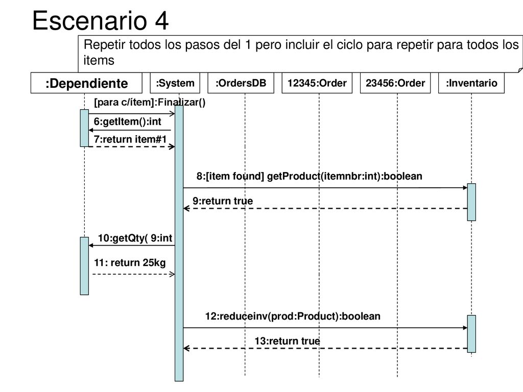 Escenario 4 Repetir todos los pasos del 1 pero incluir el ciclo para repetir para todos los. items.